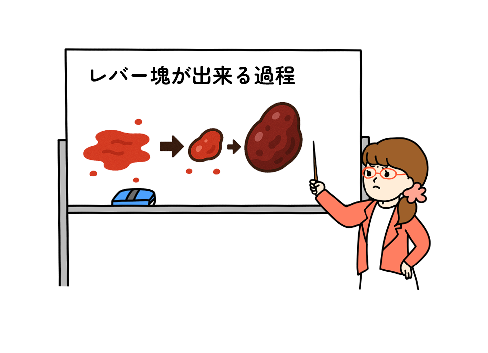 サラサラ血液がどろっと固まるまでの過程のイラスト