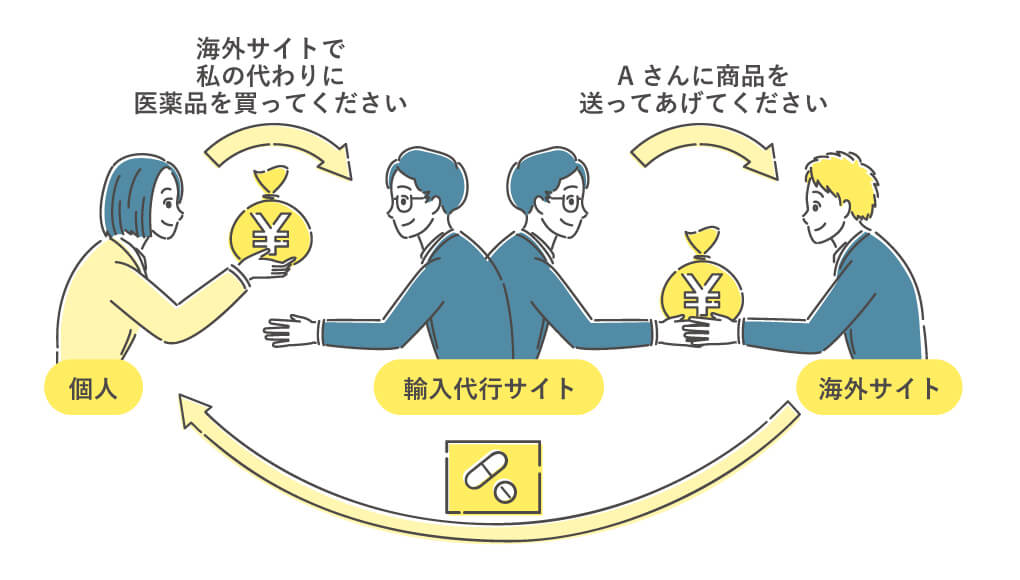 個人輸入代行サイトとは