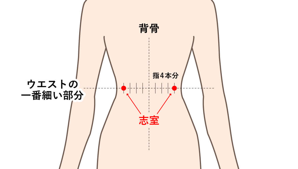 志室