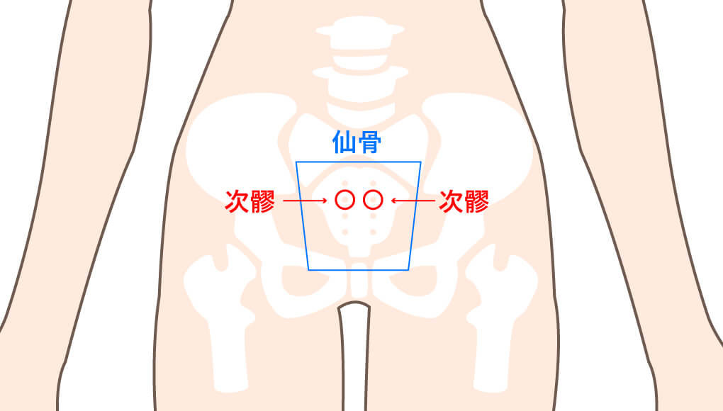 次髎