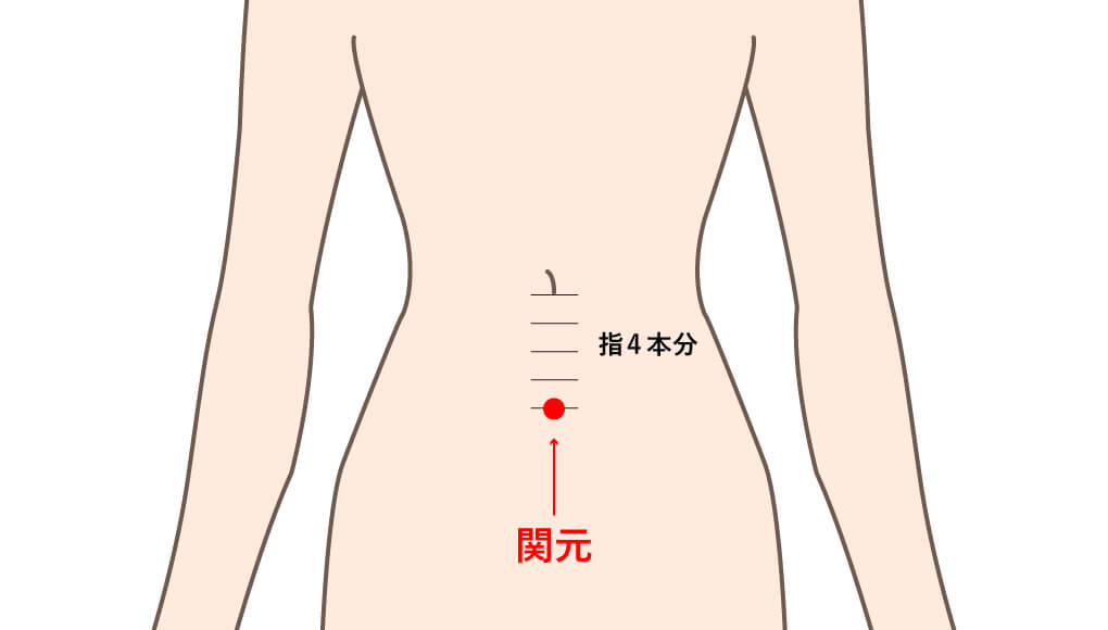 関元