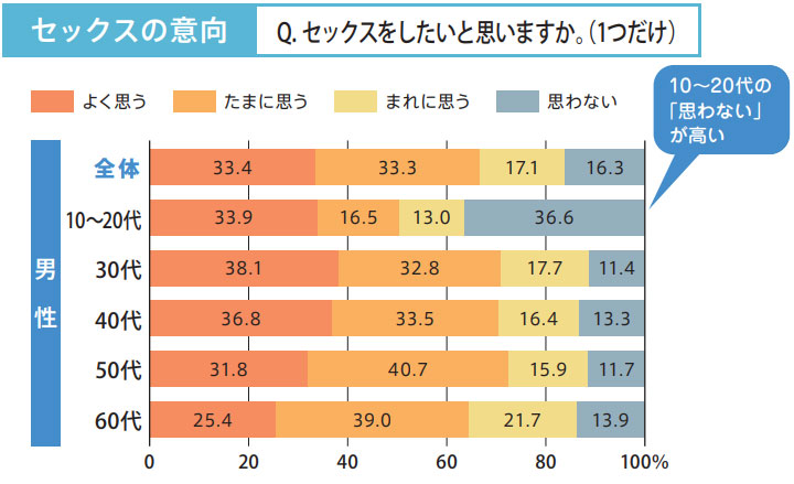 男性のセックスの意向イメージ画像