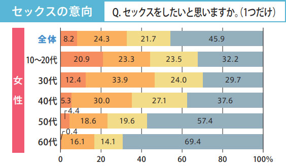 セックスの希望調査イメージ画像