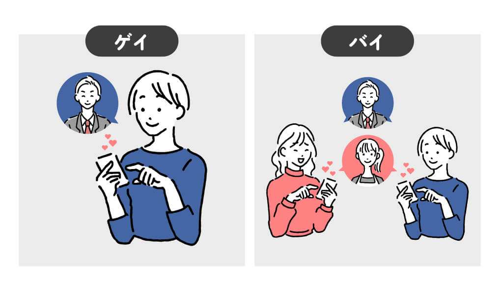 ゲイとバイ