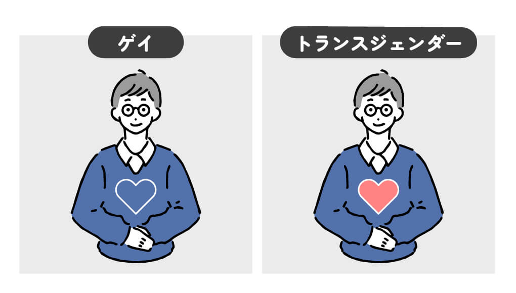 ゲイとトランスジェンダー