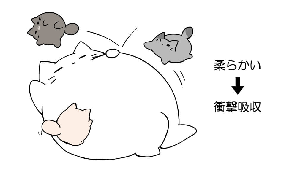 トランポリンねこ