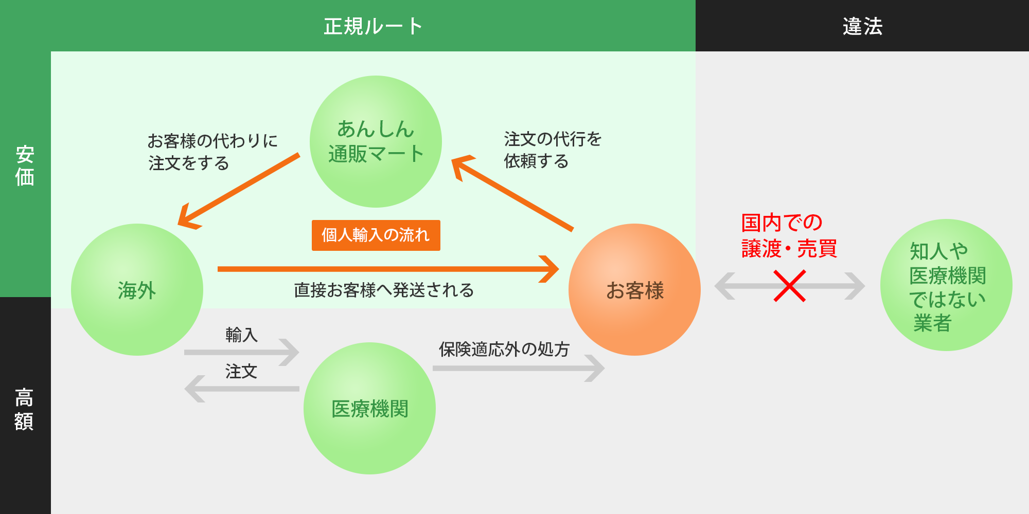 個人輸入イメージ