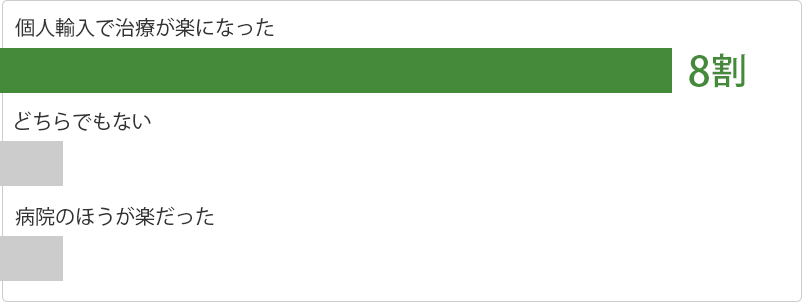 個人輸入比較