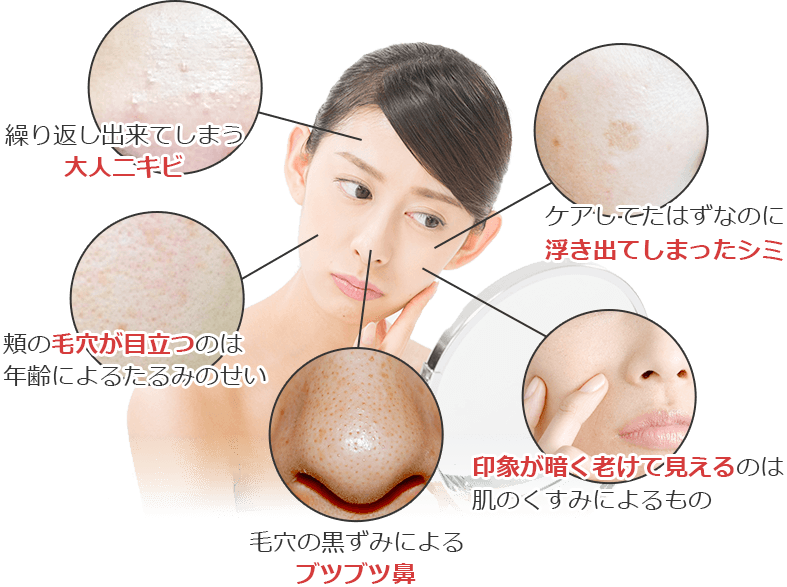肌ケアイメージ