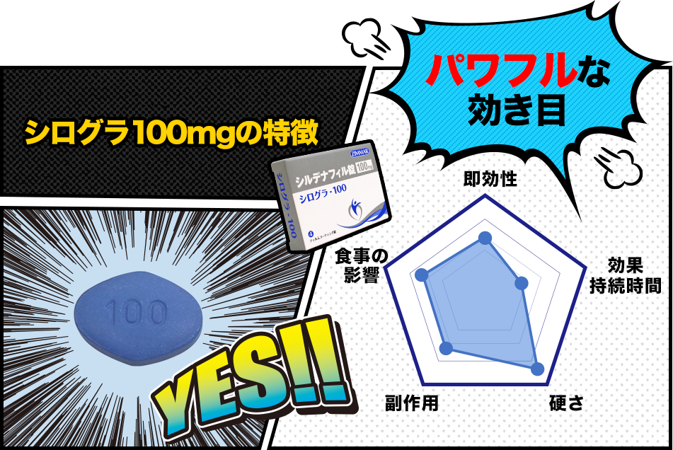 シログラの特徴