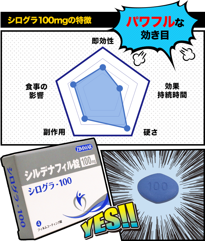 シログラの特徴