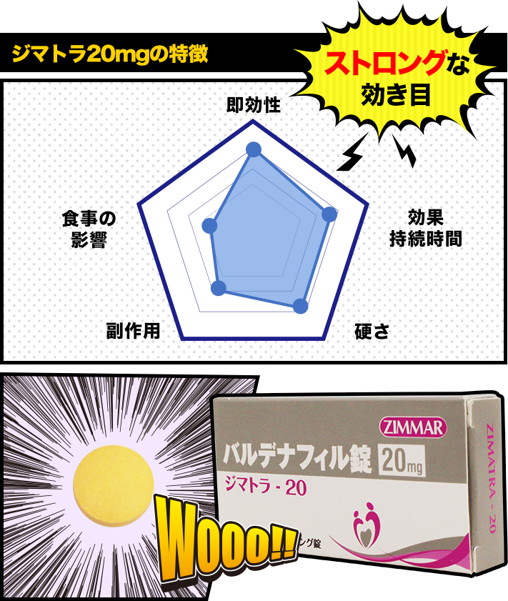ジマトラの特徴