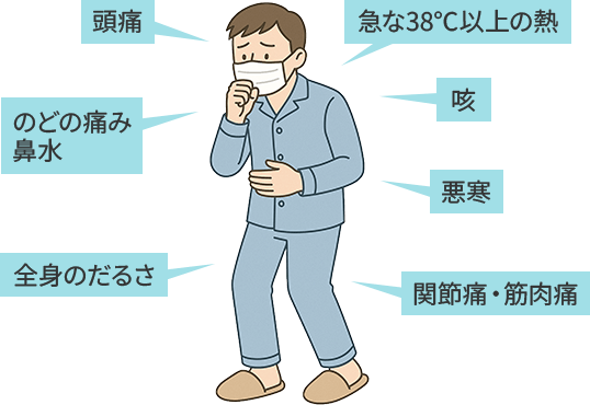インフルエンザ感染