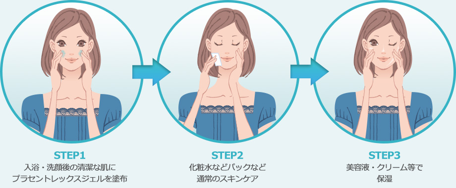プラセントレックスジェル(ヒトプラセンタ) の使用方法例