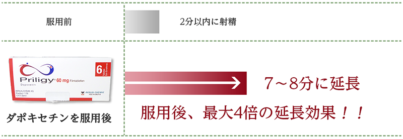 服用前と服用後の違いの比較