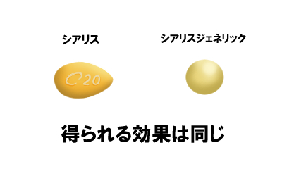 シアリスとシアリスジェネリックで得られる効果は同じであることを表現するイラスト