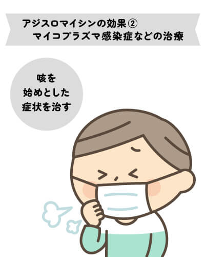 アジスロマイシンの効果②（呼吸器感染症（マイコプラズマ感染症など））