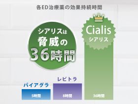 シアリスの持続時間