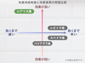 シアリスの位置づけ比較