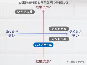 バイアグラの位置づけ比較