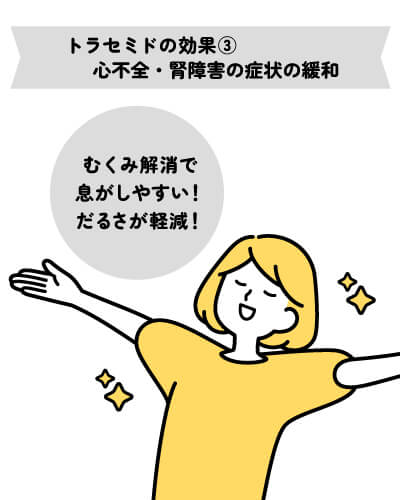 トラセミドの効果③心不全・腎障害の症状の緩和