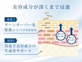 プラセントレックスクリームの効果