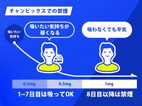 チャンピックス（スターターパック）の効果