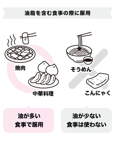 食事に対するオベリットの効果解説画像