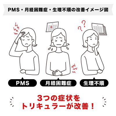 PMS・月経困難症・生理不順の改善のイメージイラスト