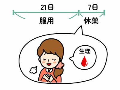 カレンダーシール4つセット　トリキュラー錠28用 カレンダーシール4つセット トリキュラー錠28用 - メルカリ
