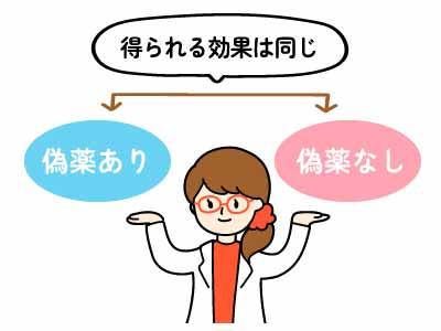 トリキュラーの偽薬ありなしでは効果に違いが無いことを解説するイラスト