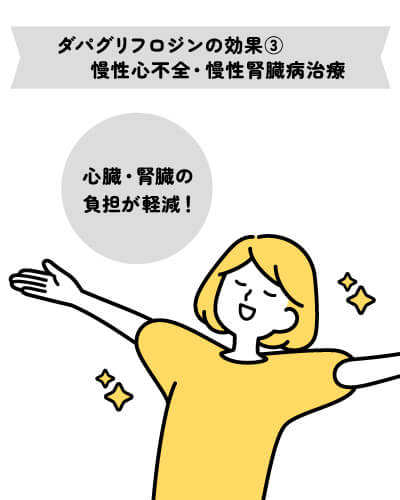 ダパグリフロジンの効果③慢性心不全・慢性腎臓病
