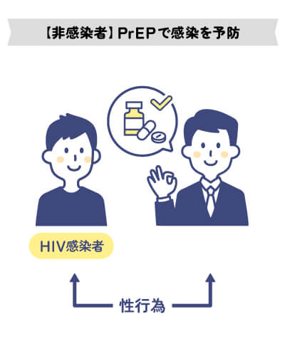 PrEPで感染を予防